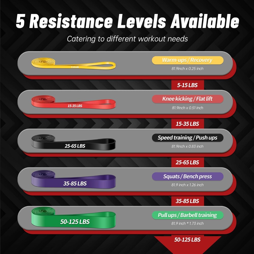 สายยางยืดออกกำลังกาย 5 ระดับคว - Pull Up Assist Band บทวิจารณ์และราคา