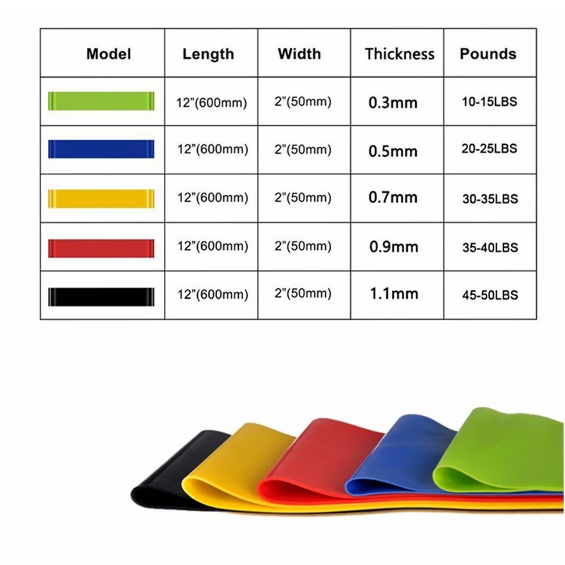 แบบพกพาฟิตเนสอุปกรณ์ออกกําลังก - Crossfit Training Gear บทวิจารณ์และราคา