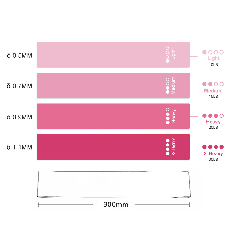 ยางยืดออกกำลังกาย Rooxin สำหรั - Pull Up Assist Band บทวิจารณ์และราคา